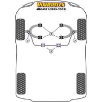 Montage sur Renault - Megane I (1995-2002)  (Ref 2)