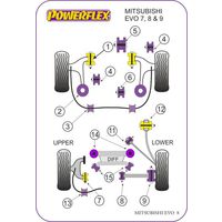 Montage sur Mitsubishi - Lancer Evolution 7-8-9 (inc 260)  (Ref 2)
