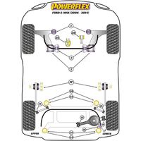 Montage sur Ford - S-Max (2006 - 2010)  (Ref 30)