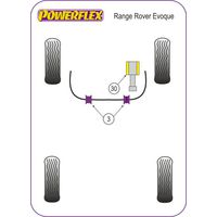 Montage sur Land Rover - Range Rover inc Sport, Evoque & Classic Range Rover Evoque (2011 - ) (Ref 30)